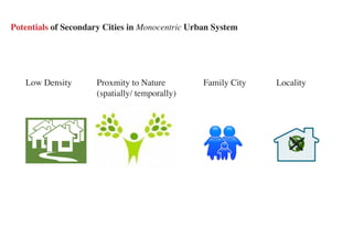 Potentials of Secondary Cities in Monocentric Urban System




   Low Density       Proxmity to Nature          Family City   Locality
                     (spatially/ temporally)
 