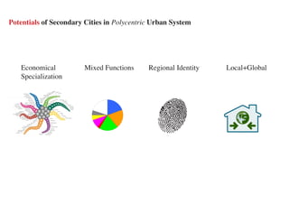 Potentials of Secondary Cities in Polycentric Urban System




   Economical           Mixed Functions     Regional Identity   Local+Global
   Specialization
 