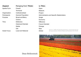 Terlouw, K. (2009). Rescaling Regional Identities: communicating thick and
                    thin regional identities. Studies in Ethnicity and Nationalism, 9(3), 452-464.




Dune-Bollenstreek
 