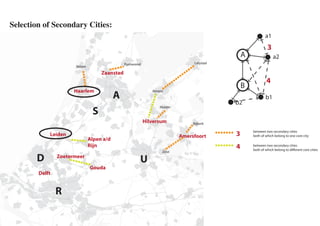 Selection of Secondary Cities:
                                                                                                           a1
                                                                                                            3
                                                                                               A                a2
                                               Purmerend                        Lelystad
                      Velsen
                                    Zaanstad
                                                                                                           4
                                                                                               B
                      Haarlem
                                           A
                                                              Almere
                                                                                                           b1
                                                                                           b2
                                S
                                                                  Huizen



                                                           Hilversum            Nijkerk


            Leiden                                                         Amersfoort      3       between two secondary cities
                                                                                                   both of which belong to one core city
                               Alpen a/d
                               Rijn                                                        4       between two secondary cities
                                                                                                   both of which belong to di erent core cities
                                                                   Zeist

       D        Zoetermeer
                                                       U
                               Gouda
        Delft


                R
 
