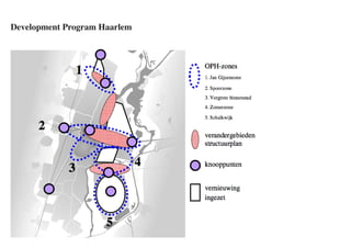 Development Program Haarlem
 