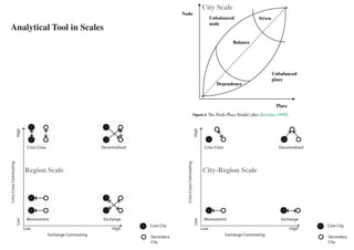 velopment, or “transit oriented development” (Cervero 2004;
               Dittmar and Ohland 2004; Dunphy et al. 2004).                                City Scale
                                                                                 Node
                                                                                                Unbalanced                  Stress

Analytical Tool in Scales areas
               2 Exploring the relation between transport and                                   node
             land use in station

              It is generally recognized that land use patterns and trans-                                   Balance
              portation patterns are closely related to each other. It is eas-
              ily understood that the spatial separation of human activities
              creates a need for personal travel and goods transport, and
              thus in�uences the mobility behaviour of actors such as house-
              holds and �rms. Less widely appreciated is the converse im-                                                            Unbalanced
              pact of transport on land use (Banister 1995; Giuliano 2004;                                                           place
                                                                                                    Dependence
              Wegener and Fuerst 1999). It is obvious that the availability of
              infrastructure makes certain locations accessible, but exactly
              how developments in the transport system in�uence the lo-
              cational behaviour of landlords, investors, �rms, and house-                                                            Place
              holds is less clearly understood. �e idea of the “land use               Figure 2: �e �ode-�lace Model (a�er Bertolini 1999).
              transport feedback cycle” (Giuliano 2004; Meyer and Miller
              2001; Wegener and Fuerst 1999) is o�en used to illustrate             �e node-place model distinguishes �ve ideal-typical situ-
              the complex relationship between land use and transport. In        ations for a station area (Figure 2). Each situation re�ects a
              this cycle, land use and transport patterns both in�uence each     particular relative position of a station area on the node and
              other. Land use patterns partly determine the location of hu-      place scale, or, in other words, its position in the node or place
              man activities such as living, working, shopping, education,       hierarchy of an urban region. �e “balanced” areas are found
              and leisure. �e distribution of human activities requires use      along the middle line; their relative positions on both the node
              of the transport system to overcome the distance between the       and place scales are roughly equal. It is expected that, due to
    Region   Scale where these activities take place. �ese activities cre-
              locations                                                                      City-Region Scale
                                                                                 transport and land used interactions, these relative positions
              ate new travel demand and, consequently, a need for trans-         will be comparable in most cases. At the top of the line are the
              portation services, whether in the form of new infrastructure      “stressed” areas: locations where both the node and the place
              or more e�cient operation of existing facilities. �e resulting     have been used to the fullest. “Stressed”station areas have a
              increase in accessibility co-determines the location decisions     relatively strong position on both the node and place scales.
              of landlords, investors, households and �rms and so results in     Further development in these areas can become problematic
              changes of the land use, starting the cycle again. �is process     as multiple claims on the limited amount of space can easily
              continues until a (provisional) equilibrium is reached or until    cause con�icts. At the bottom of the line are the “dependent”
              some external factor intervenes (Meyer and Miller 2001).           areas where the struggle for space is minimal. Both the node
                 �e node-place model of Bertolini (1999) follows the rea-        and the place values are relatively so weak that factors other
              soning of the transport land use feedback cycle and aims at        than internal node-place dynamics (e.g. subsidization) must
              further exploring the underlying relationships, with a focus on    intervene in order for the area to sustain itself. Furthermore,
              station areas. �e basic idea is that improving the transport       two unbalanced situations exist. Above the middle line are
 