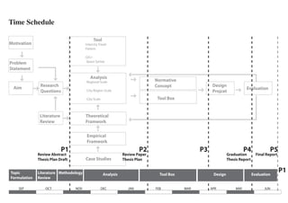 Time Schedule

                                              Tool
Motivation                              -Intercity Travel
                                         Pattern

                                        -GIS+
                                         Space Syntax
Problem
Statement
                                            Analysis
                                        -Regional Scale                          Normative
               Research                                                          Concept                  Design
 Aim                                                                                                                         Evaluation
               Questions                -City-Region Scale                                                Projcet
                                        -City Scale                               Tool Box


               Literature               Theoretical
               Review                   Framwork


                                         Empirical
                                         Framwork
                            P1                                            P2                        P3                       P4              P5
              Review Abstract                                     Review Paper                                     Graduation        Final Report
              Thesis Plan Draft         Case Studies              Thesis Plan                                      Thesis Report


Topic         Literature Methodology                   Analysis                    Tool Box               Design                   Evaluation
                                                                                                                                                    P1
Formulation   Review

    SEP           OCT             NOV                 DEC           JAN          FEB          MAR        APR           MAY               JUN
 