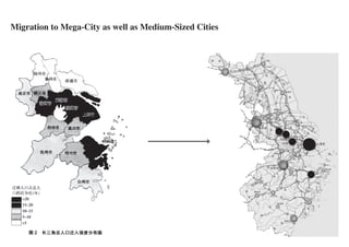 Migration to Mega-City as well as Medium-Sized Cities
 