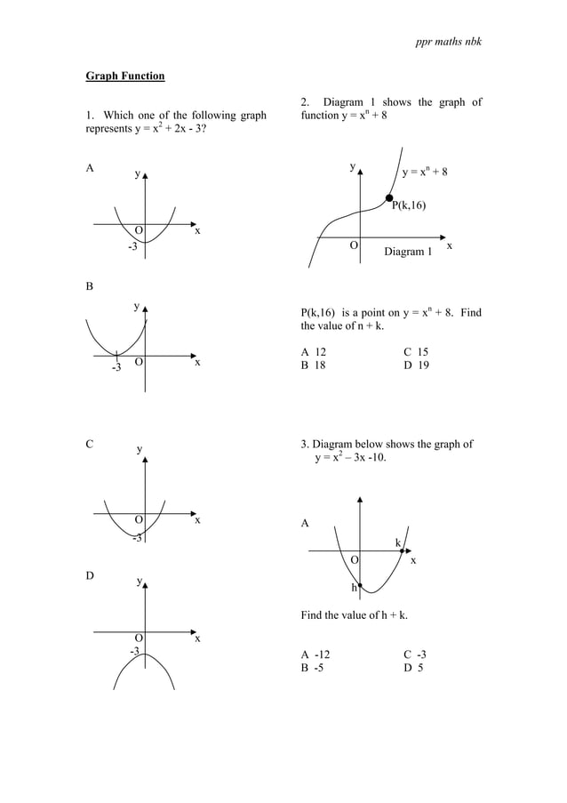 P1 Graph Function Test