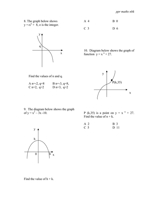 P1 Graph Function Test