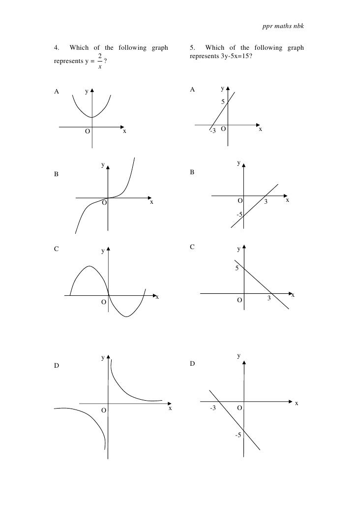 P1 Graph Function Test
