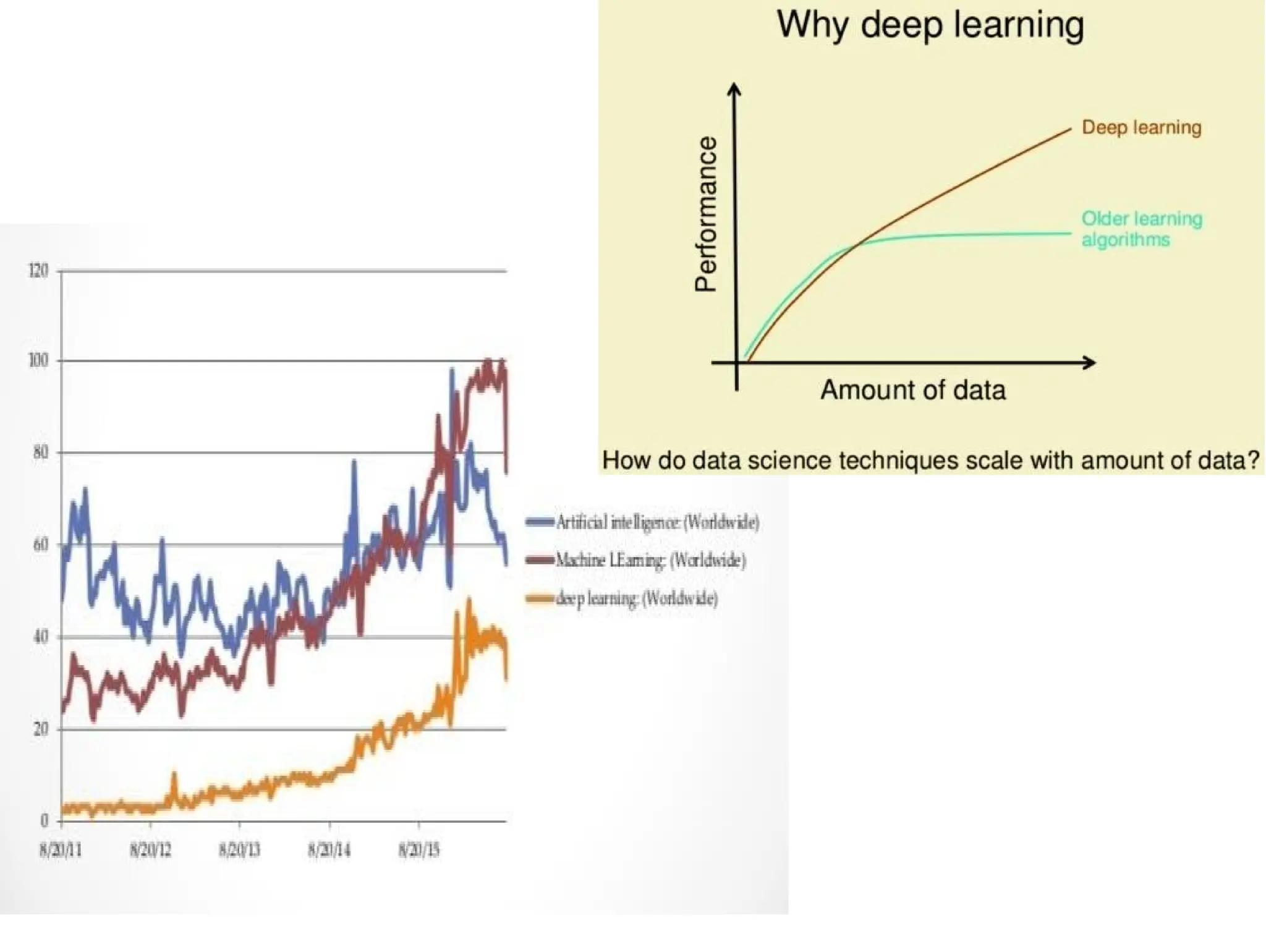 Introduction to Machine Learning and Deep Learning | PPT