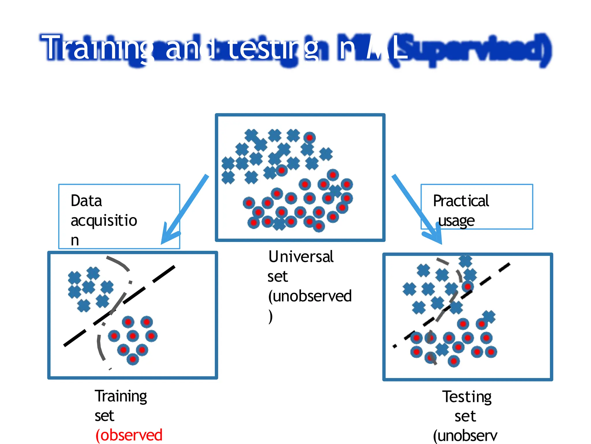 Introduction to Machine Learning and Deep Learning | PPT