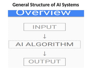 Introduction to Machine Learning and Deep Learning | PPTX