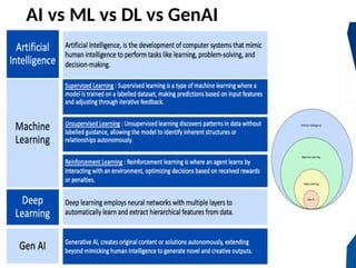 Genai Vs Machine Learning Introduction to Machine Learning and Deep Learning | PPTX