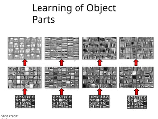 Introduction to Machine Learning and Deep Learning | PPTX