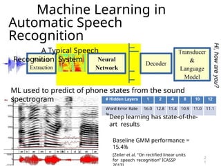Introduction to Machine Learning and Deep Learning | PPTX