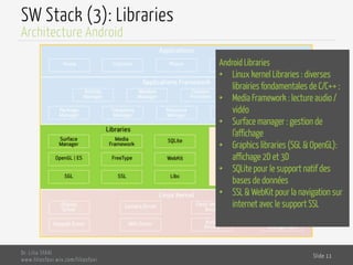 SW Stack (3): Libraries
Dr. Lilia SFAXI
www.liliasfaxi.wix.com/liliasfaxi
Slide 11
Architecture Android
Android Libraries
•  Linux kernel Libraries : diverses
librairies fondamentales de C/C++ :
•  Media Framework : lecture audio /
vidéo
•  Surface manager : gestion de
l’affichage
•  Graphics libraries (SGL & OpenGL):
affichage 2D et 3D
•  SQLite pour le support natif des
bases de données
•  SSL & WebKit pour la navigation sur
internet avec le support SSL
 