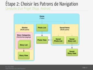 Étape 2: Choisir les Patrons de Navigation
Dr. Lilia SFAXI
www.liliasfaxi.wix.com/liliasfaxi
Slide 17
Conduite d’un Projet D’App. Android
 
