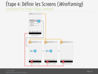 Étape 4: Définir les Screens (Wireframing)
Dr. Lilia SFAXI
www.liliasfaxi.wix.com/liliasfaxi
Slide 18
Conduite d’un Projet D’App. Android
 