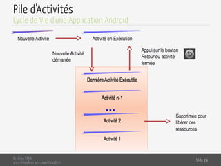 Pile d’Activités
Dr. Lilia SFAXI
www.liliasfaxi.wix.com/liliasfaxi
Slide 29
Cycle de Vie d’une Application Android
 