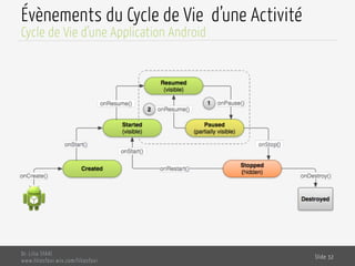 Évènements du Cycle de Vie d’une Activité
Dr. Lilia SFAXI
www.liliasfaxi.wix.com/liliasfaxi
Slide 32
Cycle de Vie d’une Application Android
 