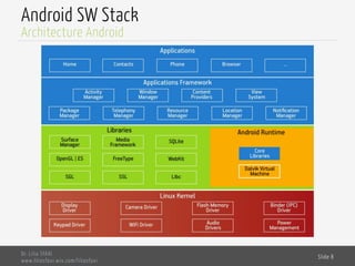 Android SW Stack
Dr. Lilia SFAXI
www.liliasfaxi.wix.com/liliasfaxi
Slide 8
Architecture Android
 