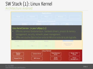 SW Stack (1): Linux Kernel
Dr. Lilia SFAXI
www.liliasfaxi.wix.com/liliasfaxi
Slide 9
Architecture Android
Linux kernel (version 3.4 pour Lollipop 5.1)
•  Offre les services fondamentaux : hardware drivers, process & memory
management, security, network, power management.
•  Offre une couche d’abstraction entre le HW et le reste de la pile logicielle.
 