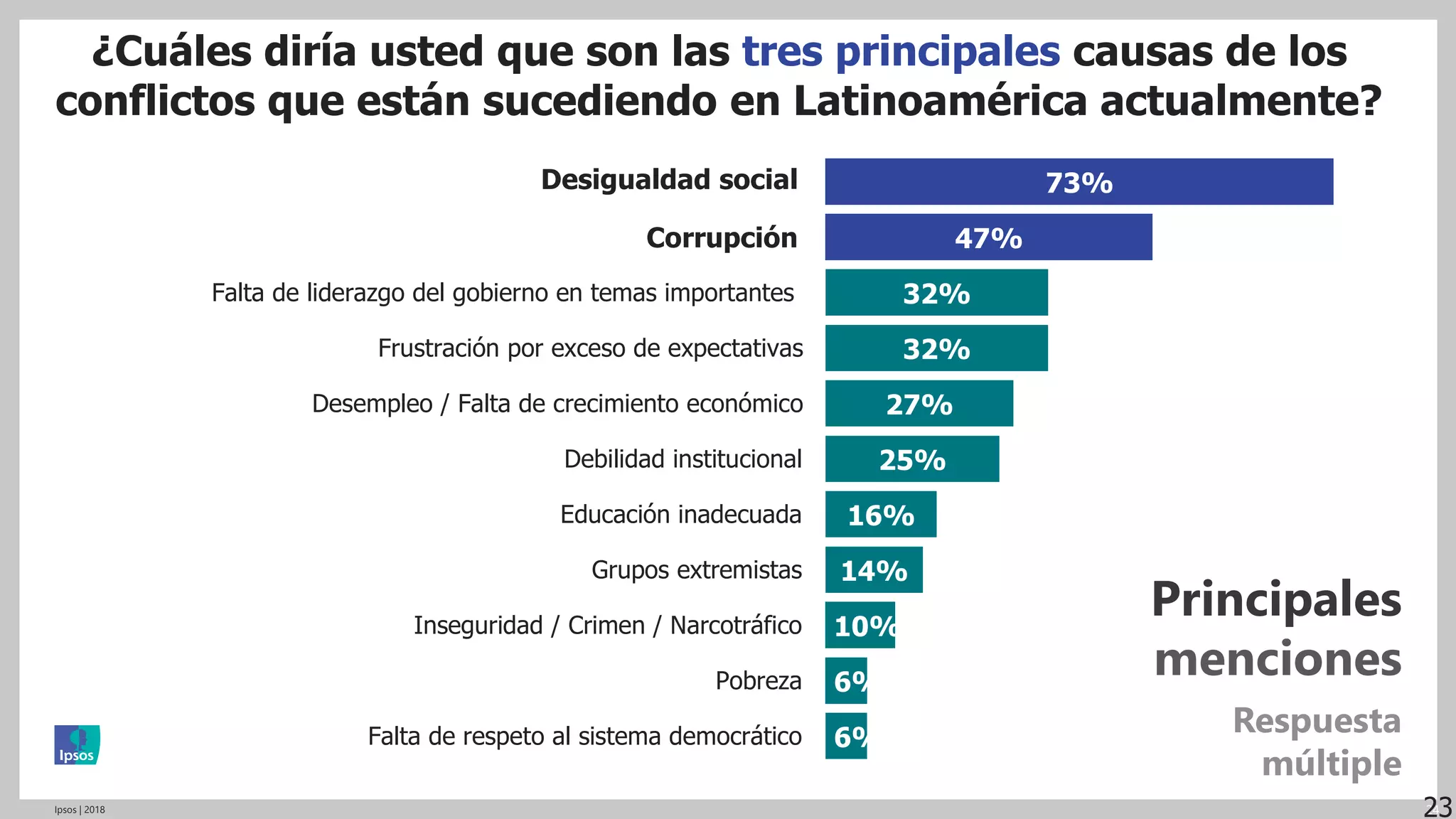 Slide 21