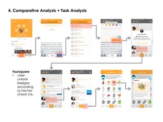 3. Participatory Design
1st round 2nd round
 