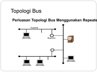 Topologi Bus 
Perluasan Topologi Bus Menggunakan Repeater 
 