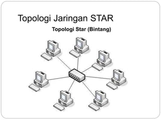 Topologi Jaringan STAR 
Topologi Star (Bintang) 
 