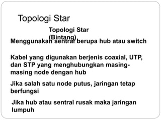 Topologi Star 
Topologi Star 
(Bintang) 
Menggunakan sentral berupa hub atau switch 
Kabel yang digunakan berjenis coaxial, UTP, 
dan STP yang menghubungkan masing-masing 
node dengan hub 
Jika salah satu node putus, jaringan tetap 
berfungsi 
Jika hub atau sentral rusak maka jaringan 
lumpuh 
 