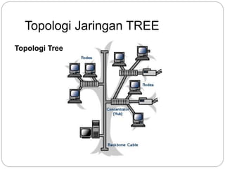 Topologi Jaringan TREE 
Topologi Tree 
 