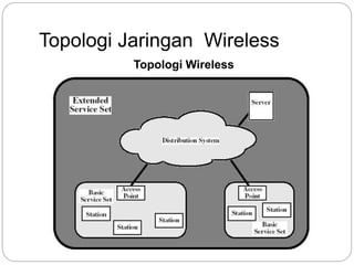 Topologi Jaringan Wireless 
Topologi Wireless 
 