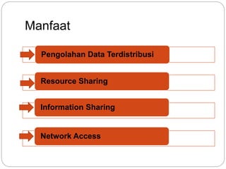 Manfaat 
Pengolahan Data Terdistribusi 
Resource Sharing 
Information Sharing 
Network Access 
 
