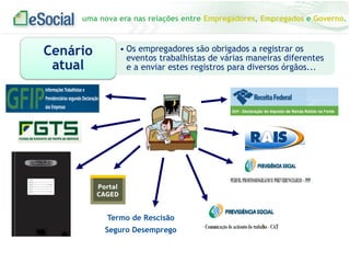 uma nova era nas relações entre Empregadores, Empregados e Governo.
Termo de Rescisão
Seguro Desemprego
• Os empregadores são obrigados a registrar os
eventos trabalhistas de várias maneiras diferentes
e a enviar estes registros para diversos órgãos...
Cenário
atual
 