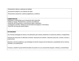 Pensamiento métrico y sistemas de medidas
pensamiento aleatorio y los sistemas de datos
Pensamiento variacional y sistemas algebraicos y analíticos
.
COMPETENCIAS
habilidades y capacidades que el estudiante debe desarrollar
Trabajo en equipo. Planteamiento y solución de problemas.
Desarrollo del Pensamiento y razonamiento lógico matemático.
Investigación Científica. Manejo de herramientas tecnológicas e informáticas.
Desarrollo del lenguaje epistemológico
.
ESTANDARES
Uso diversas estrategias de cálculo y de estimación para resolver problemas en situaciones aditivas y multiplicativas
Interpreto las fracciones en diferentes contextos: situaciones de medición, relaciones parte todo, cociente, razones y
proporciones.
Resuelvo y formulo problemas cuya estrategia de solución requiera de las relaciones y propiedades de los números
naturales y sus operaciones.
.
Comparo y clasificó fi guras bidimensionales de acuerdo con sus componentes (ángulos, vértices) y características.
 