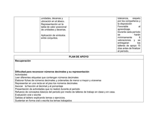 unidades, decenas y
ubicación en el ábaco.
Representación en la
tabla de valor posicional
de unidades y decenas.
Aplicación de símbolos
entre conjuntos.
tolerancia, respeto
por los compañeros y
la disposición
Favorable al
aprendizaje.
Durante cada período
se harán
mínimamente 6
valoraciones y se
entregaran los
talleres de apoyo 15
días antes de finalizar
el período.
PLAN DE APOYO
Recuperación
Dificultad para reconocer números decimales y su representación
Actividades
Leer diferentes etiquetas que contengan números decimales
Elaborar fichas de números decimales y ordenarlas de menor a mayor y viceversa
Representar en una recta en el piso los números decimales
Asociar la fracción al decimal y al porcentaje
Presentación de actividades que no realizó durante el periodo
Refuerzo de conceptos básicos del periodo por medio de talleres de trabajo en clase y en casa.
Evaluación oral o escrita
Salidas al tablero explicando temas o ejercicios.
Sustentar en forma oral o escrita los temas trabajados
 