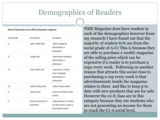 Demographics of Readers
NME Magazine does have readers in
each of the demographics however from
my research I have found out that the
majority of readers 61% are from the
social grade of A-C1 This is because they
are able to purchase a weekly magazine
of the selling price which can be
expensive if a reader is to purchase a
copy every week. Following on another
reason that attracts this social class to
purchasing a cop every week is that
advertisements inside the magazine
relates to them and like to keep p to
date with new products that are for sale.
However the c2-E class are in this
category because they are students who
are not generating an income for them
to reach the C1-A social level.
 