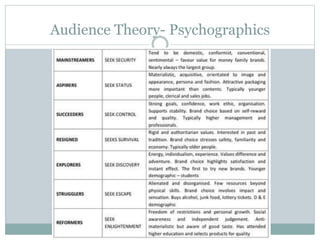 Audience Theory- Psychographics
 