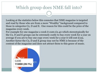 Which group does NME fall into?
Looking at the statistics below this connotes that NME magazine is targeted
and read by those who are from a more “Wealthy” background compared to
those in categories C2, D and E. One reason for this could be the price of the
magazine every week.
For example for one magazine a week it costs £2.40 which stereotypically for
the C2, D and E groups can be extremely costly to buy every week for a year on
average if you are to buy one copy every week for a year it will cost £125.
Another factor the C2, D and E group may not by NME is because of the
content of the magazine and does not attract them to this genre of music.
 