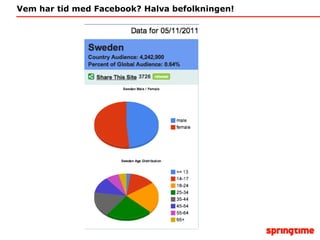 Vem har tid med Facebook? Halva befolkningen! 