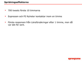 Spridningseffekterna 700 tweets första 10 timmarna Expressen och P3 Nyheter kontaktar inom en timme Första responsen från Länsförsäkringar efter 1 timme, men då var det för sent. 