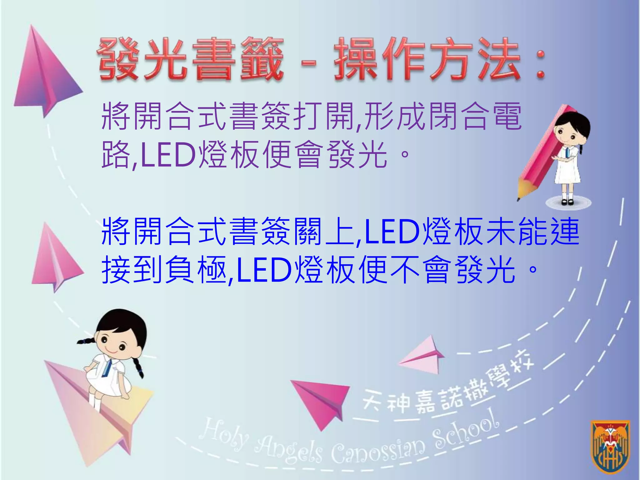 將開合式書簽打開,形成閉合電
路,LED燈板便會發光。
將開合式書簽關上,LED燈板未能連
接到負極,LED燈板便不會發光。
 