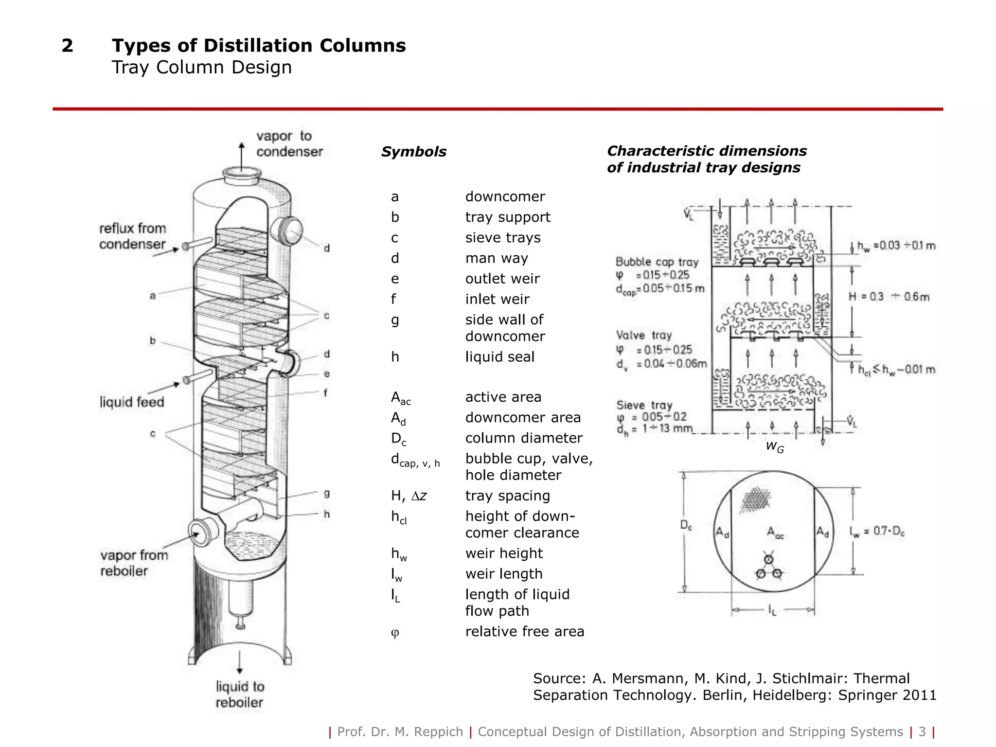 2 Types of Distillation Columns
Tray Column Design
Source: A. Mersmann, M. Kind, J. Stichlmair: Thermal
Separation Technology. Berlin, Heidelberg: Springer 2011
Symbols
a downcomer
b tray support
c sieve trays
d man way
e outlet weir
f inlet weir
g side wall of
downcomer
h liquid seal
Aac active area
Ad downcomer area
Dc column diameter
dcap, v, h bubble cup, valve,
hole diameter
H, z tray spacing
hcl height of down-
comer clearance
hw weir height
lw weir length
lL length of liquid
flow path
 relative free area
Characteristic dimensions
of industrial tray designs
wG
| Prof. Dr. M. Reppich | Conceptual Design of Distillation, Absorption and Stripping Systems | 3 |
 