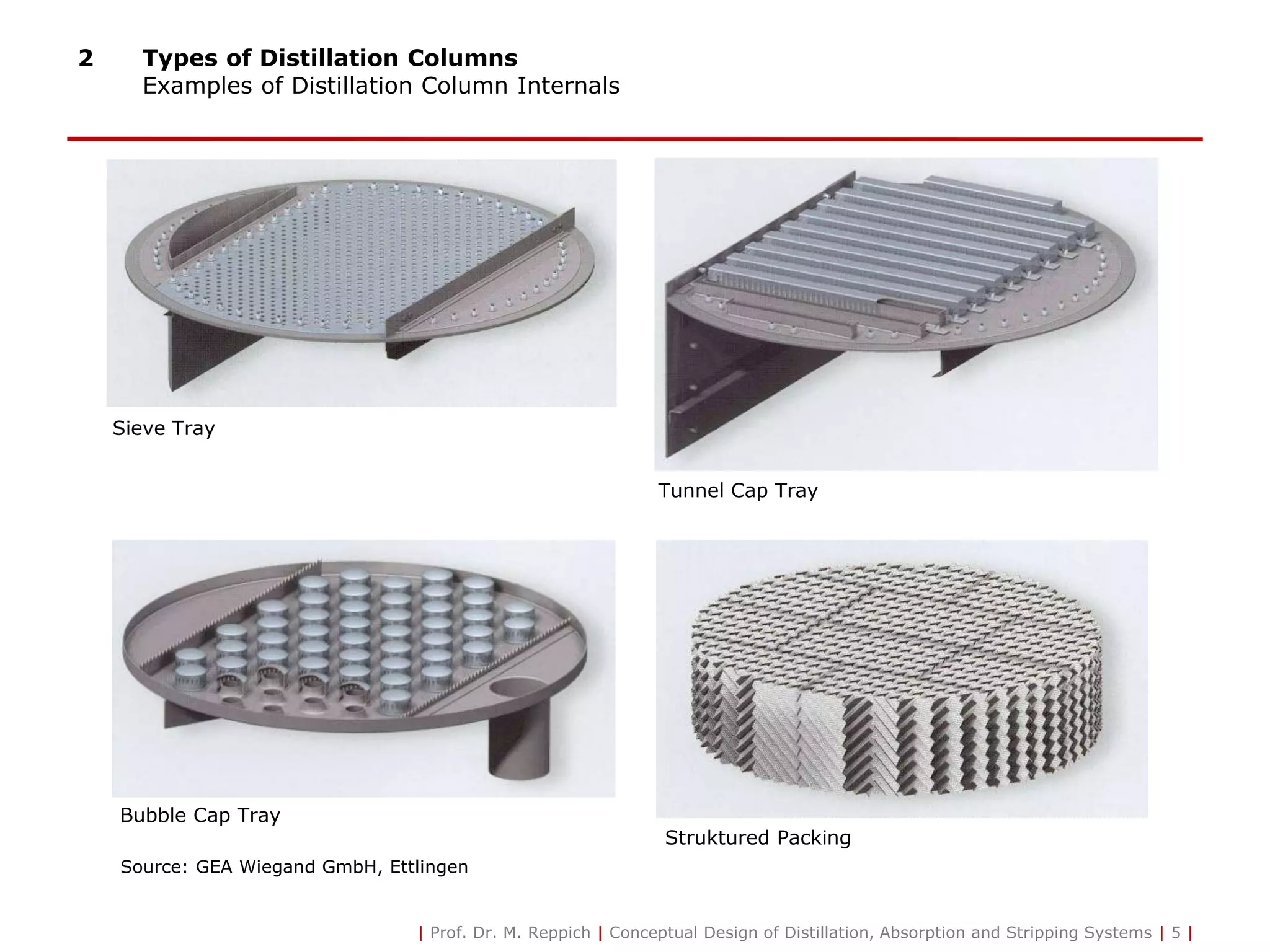2 Types of Distillation Columns
Examples of Distillation Column Internals
Source: GEA Wiegand GmbH, Ettlingen
Sieve Tray
Bubble Cap Tray
Tunnel Cap Tray
Struktured Packing
| Prof. Dr. M. Reppich | Conceptual Design of Distillation, Absorption and Stripping Systems | 5 |
 