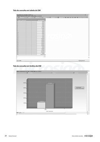 Tela de consulta em tabela do DW




               Tela de consulta em Gráfico do DW




24   Balanced Scorecard                            Todos os direitos reservados.
 