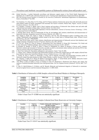 Prevalence and Antibiotic sensitivity pattern of Salmonella isolates ...