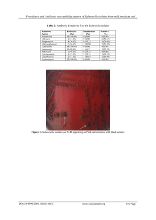 Prevalence and Antibiotic sensitivity pattern of Salmonella isolates ...
