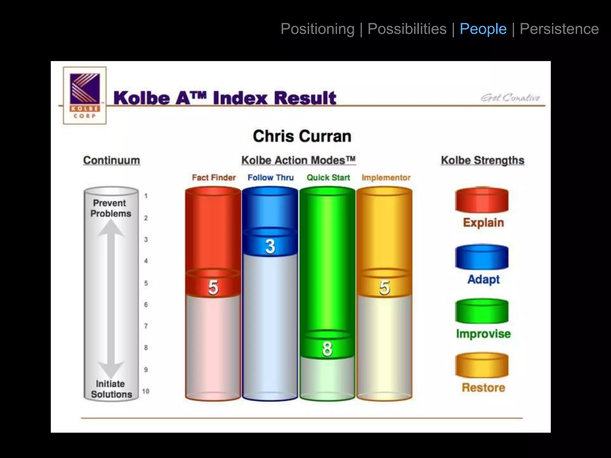 Positioning | Possibilities | People | Persistence
 