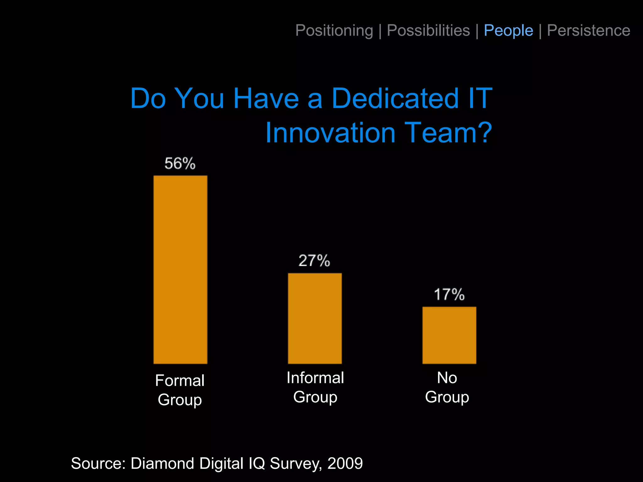 Positioning | Possibilities | People | Persistence



       Do You Have a Dedicated IT
                Innovation Team?




           Formal           Informal             No
           Group             Group              Group



Source: Diamond Digital IQ Survey, 2009
 