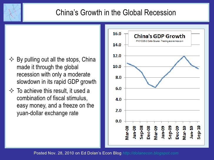 How Chinese Inflation Policy Will Shape Yuan-Dollar Exchange Rate