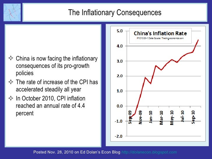 How Chinese Inflation Policy Will Shape Yuan-Dollar Exchange Rate